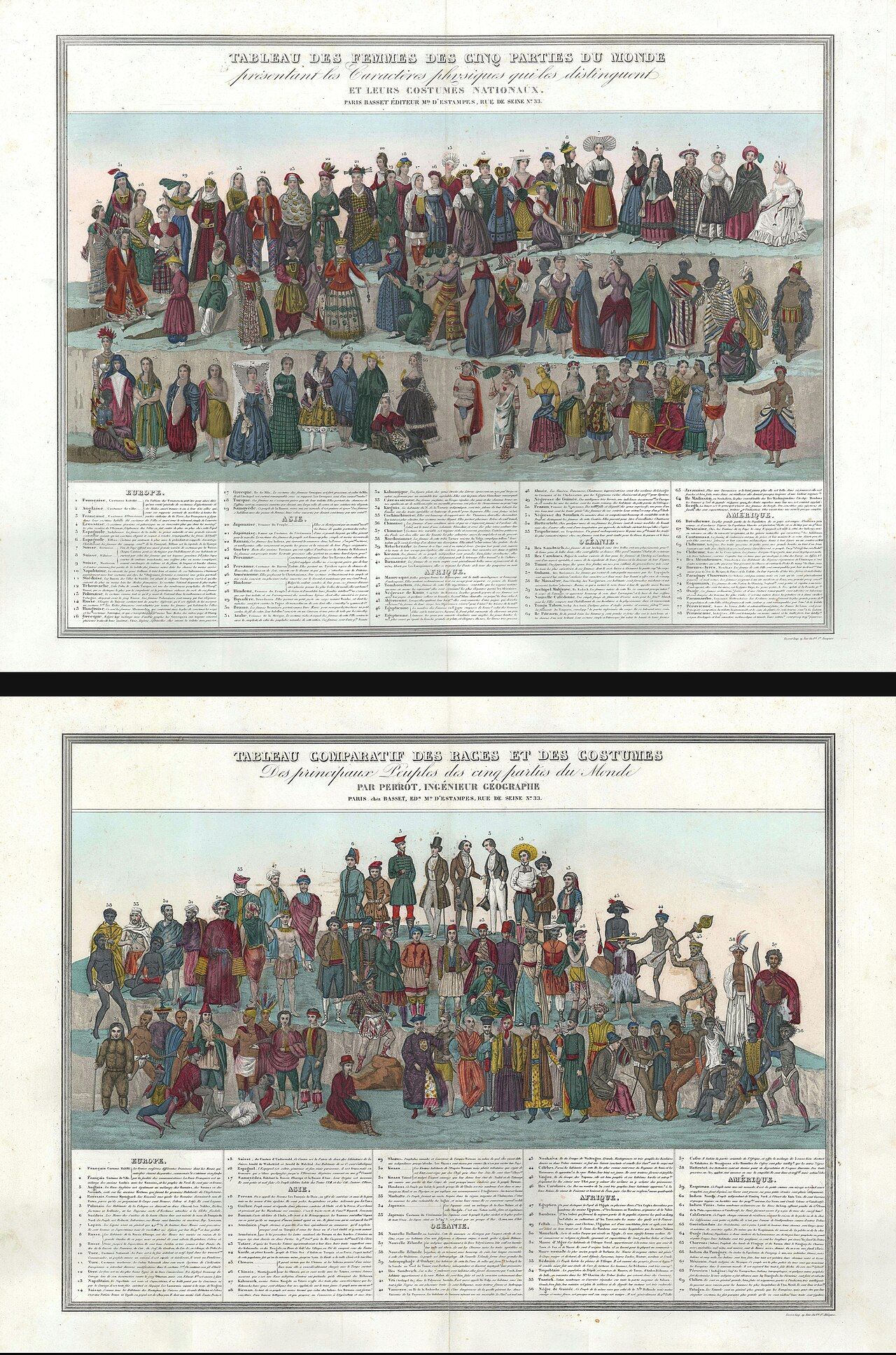 An 1830 comparative chart showing the dress of men and women from peoples around the world