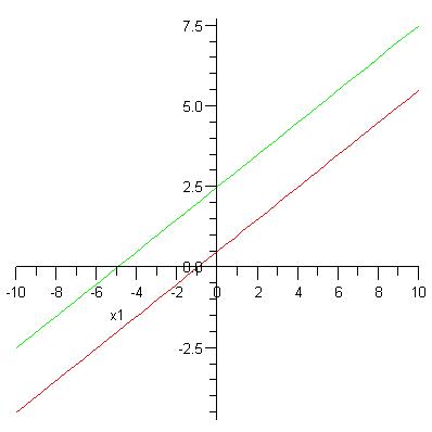 Graph of a linear system showing the solution point where two equations meet