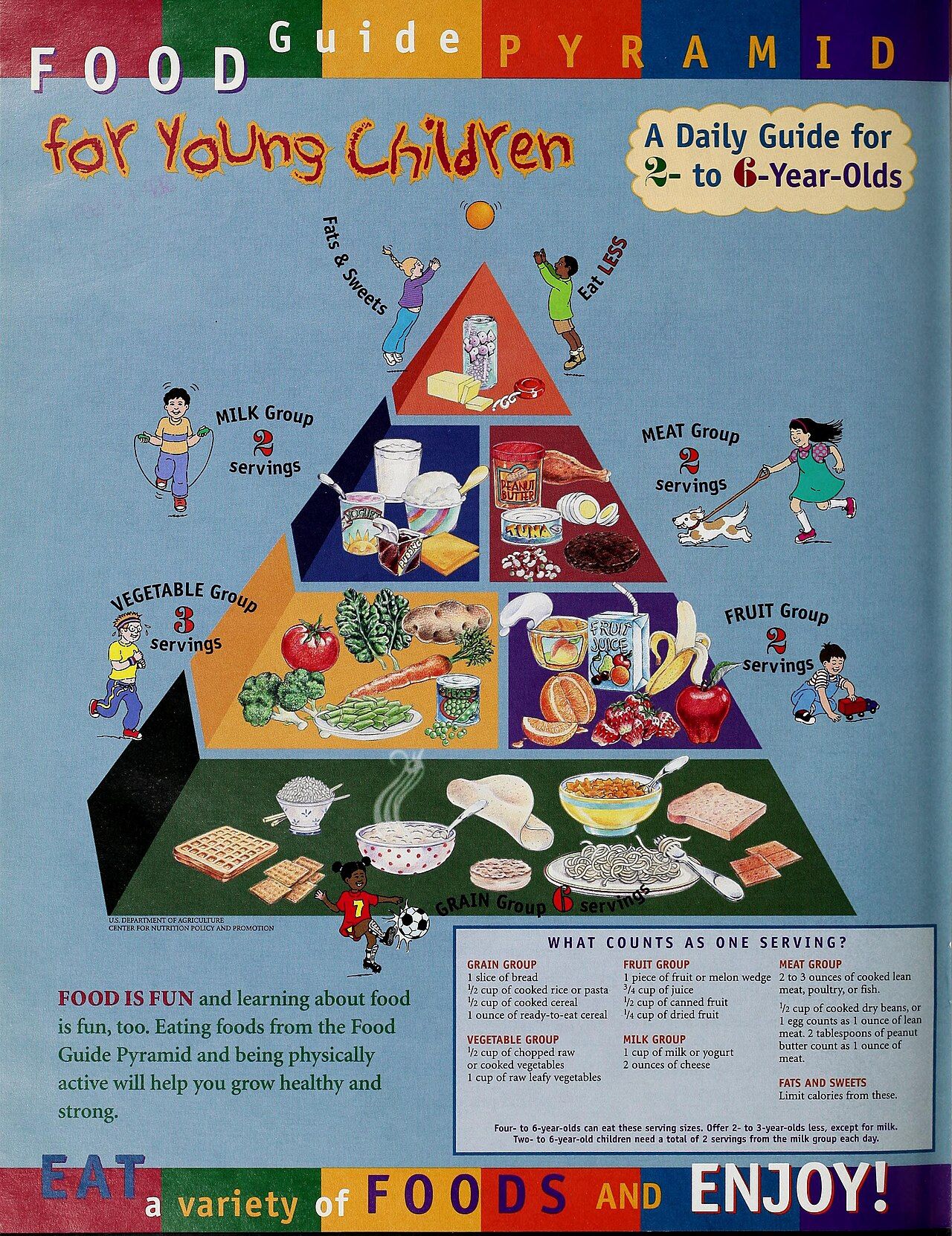 Food guide pyramid designed for young children showing food group servings