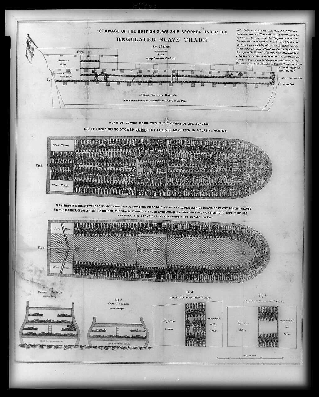 The 1788 Brookes diagram, produced by British abolitionists, made the arithmetic of the Middle Passage visible to a public that had preferred not to look.